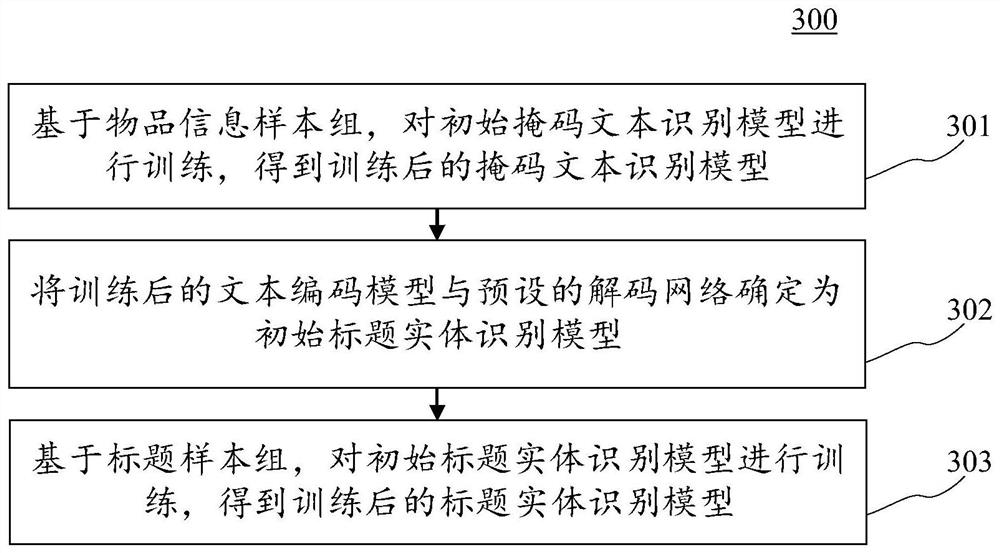 Title entity recognition model training method, title entity recognition method and device