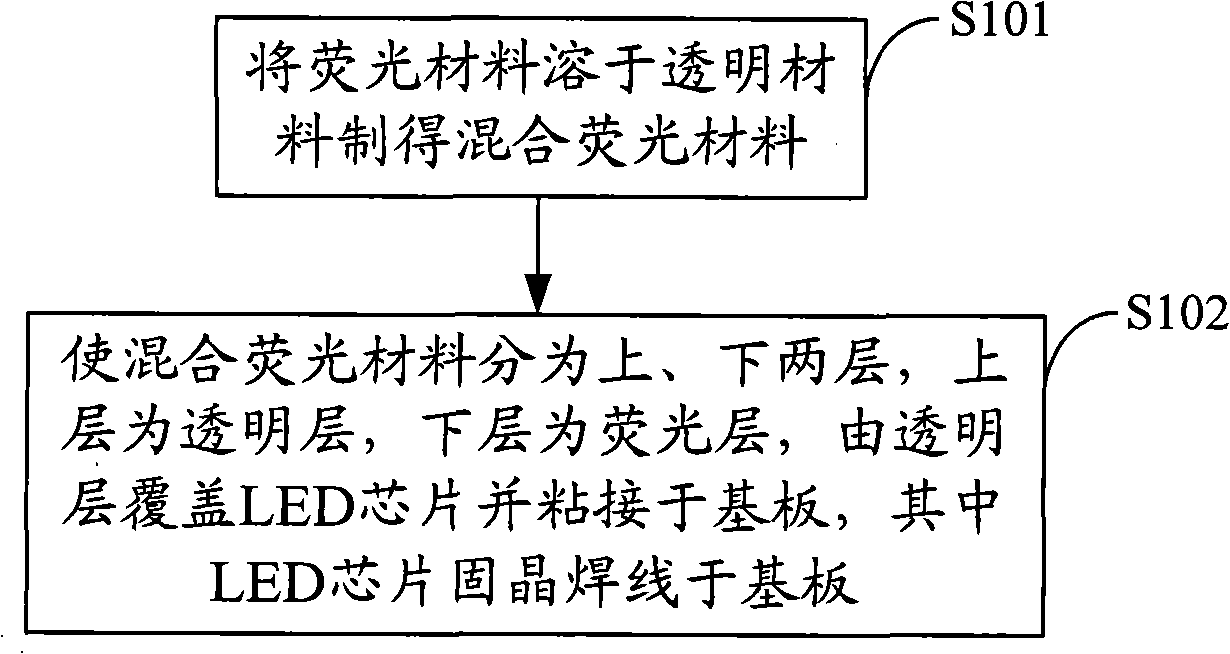 Method for encapsulating light-emitting diode (LED), LED and LED illumination device