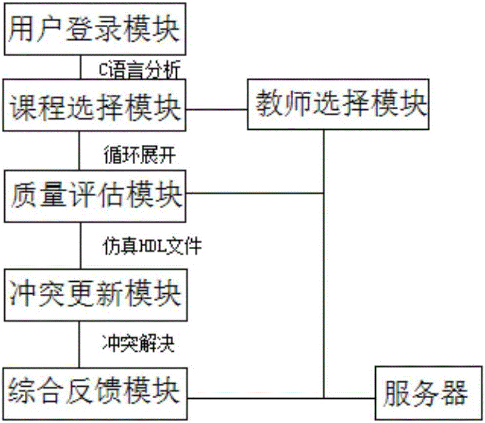 Language teaching assessment system