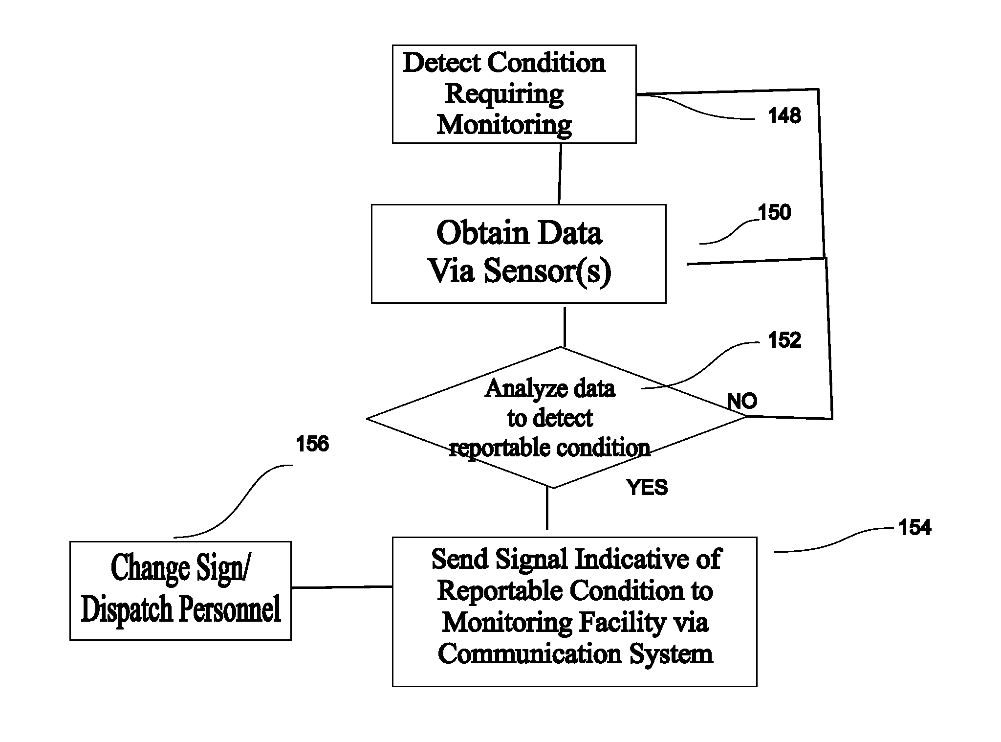 Structural monitoring