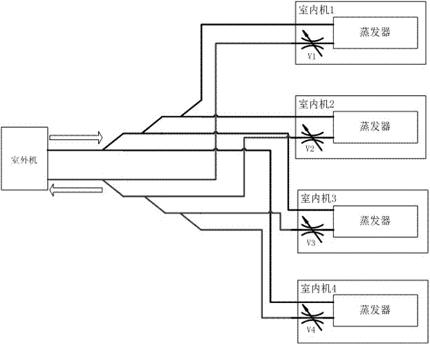 Multi-split air conditioner control method