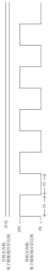 Multi-split air conditioner control method