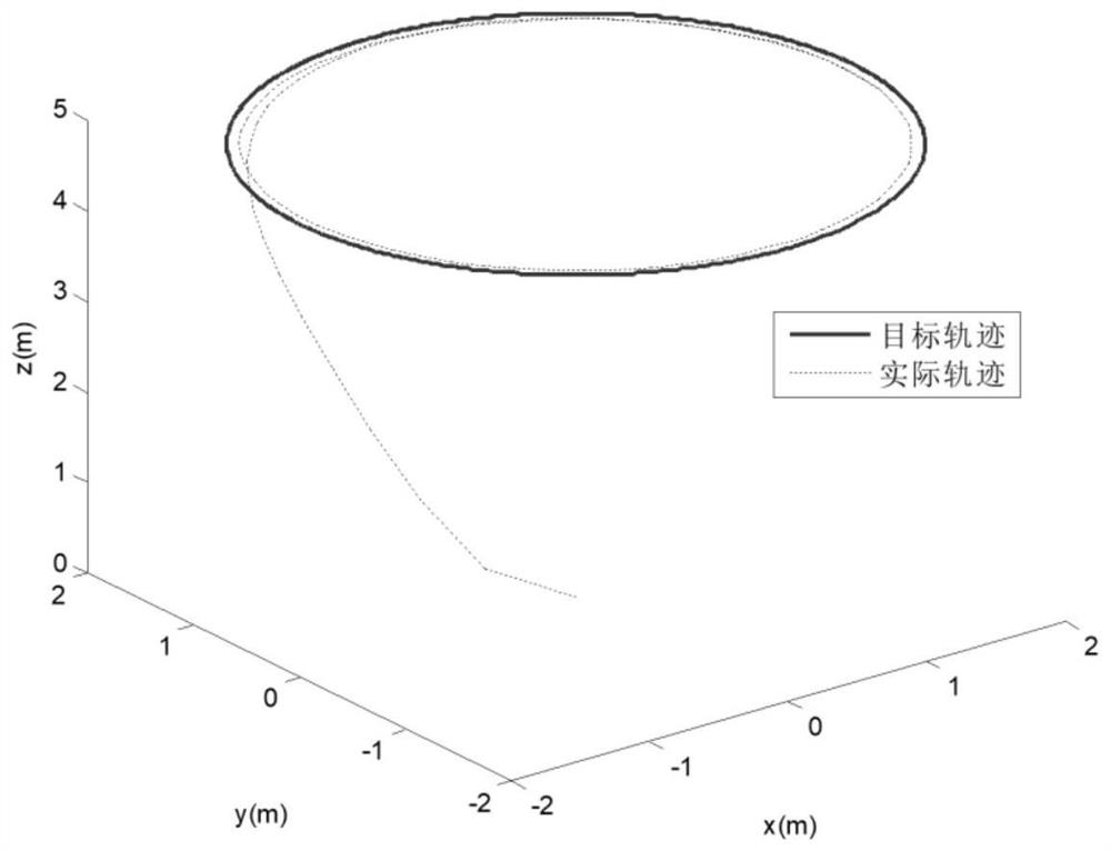 Unmanned aerial vehicle trajectory tracking method based on differential flatness characteristics