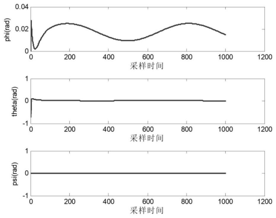 Unmanned aerial vehicle trajectory tracking method based on differential flatness characteristics