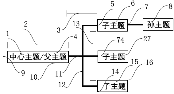 Database-driven mind map making, displaying, splitting and grafting method