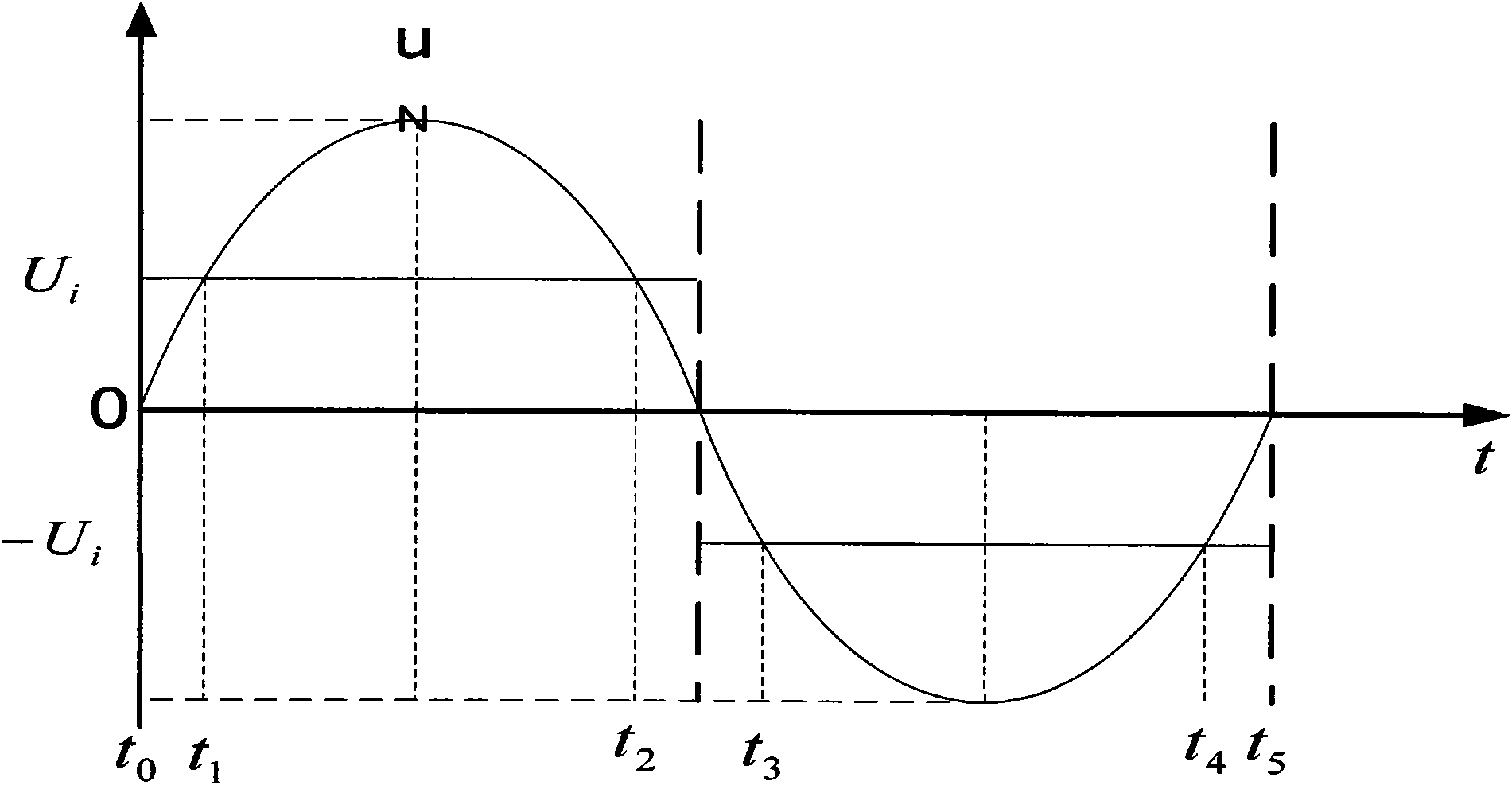 Nonlinear pulse width modulation control device of single-phase current source grid-connected inverter