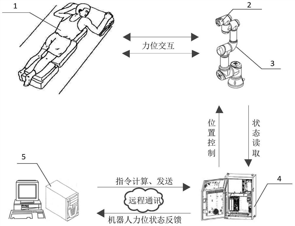 Robot intelligent self-adaptive compliance control method under unknown environment