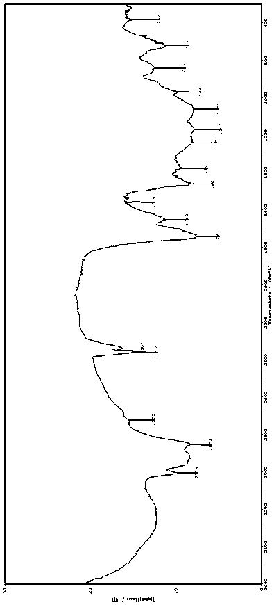 Phospholipid-based emulsifier for emulsion explosive and preparation method thereof