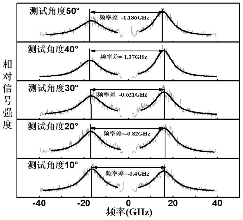 A method for tuning the dm interaction of ferromagnetic multilayer films