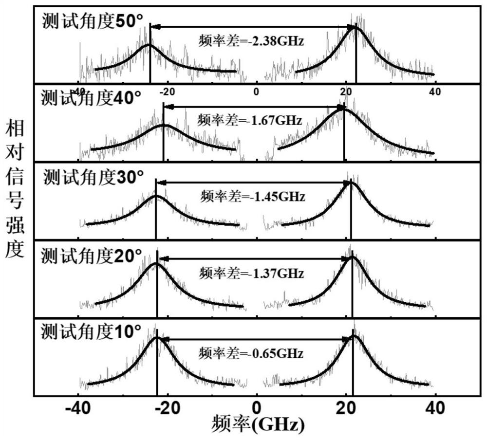 A method for tuning the dm interaction of ferromagnetic multilayer films