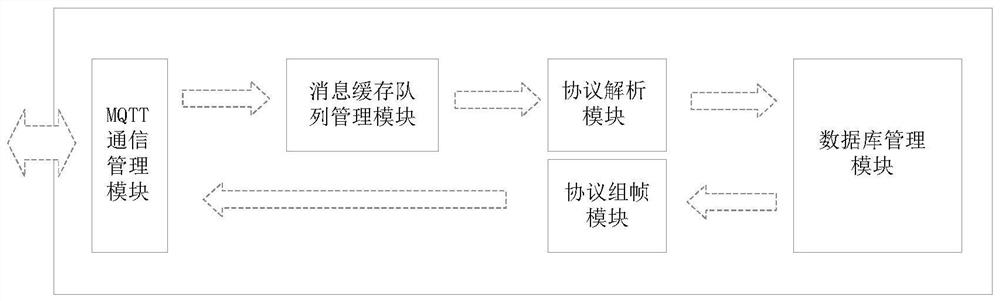 Basic application system suitable for intelligent terminal equipment in power distribution area