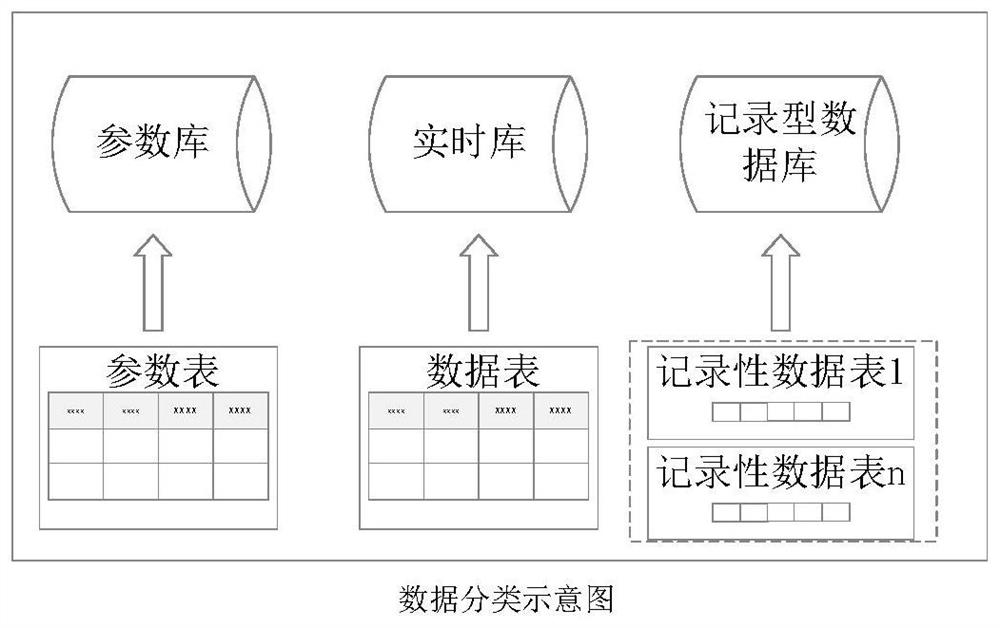 Basic application system suitable for intelligent terminal equipment in power distribution area