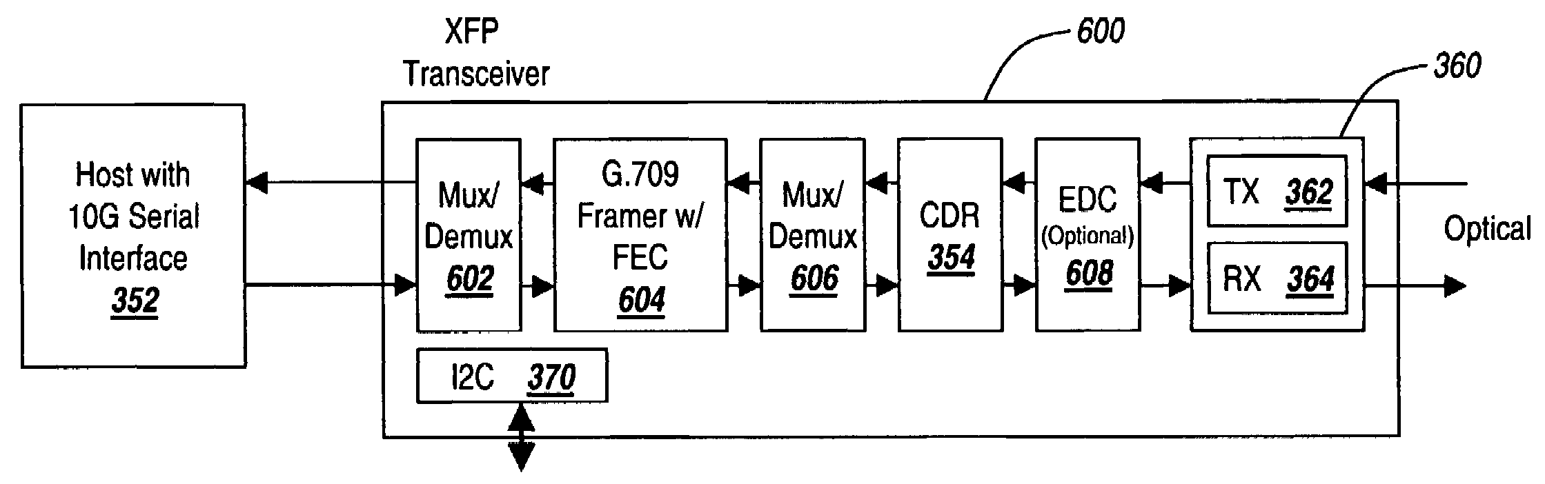 Systems and methods for the integration of framing, OAM and P, and forward error correction in pluggable optical transceiver devices