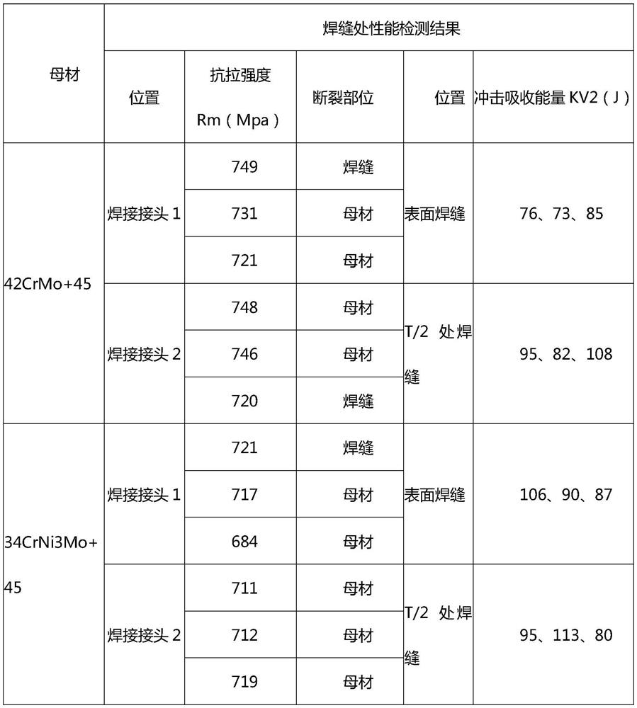 Welding method of heavy-duty universal joint shaft intermediate shaft