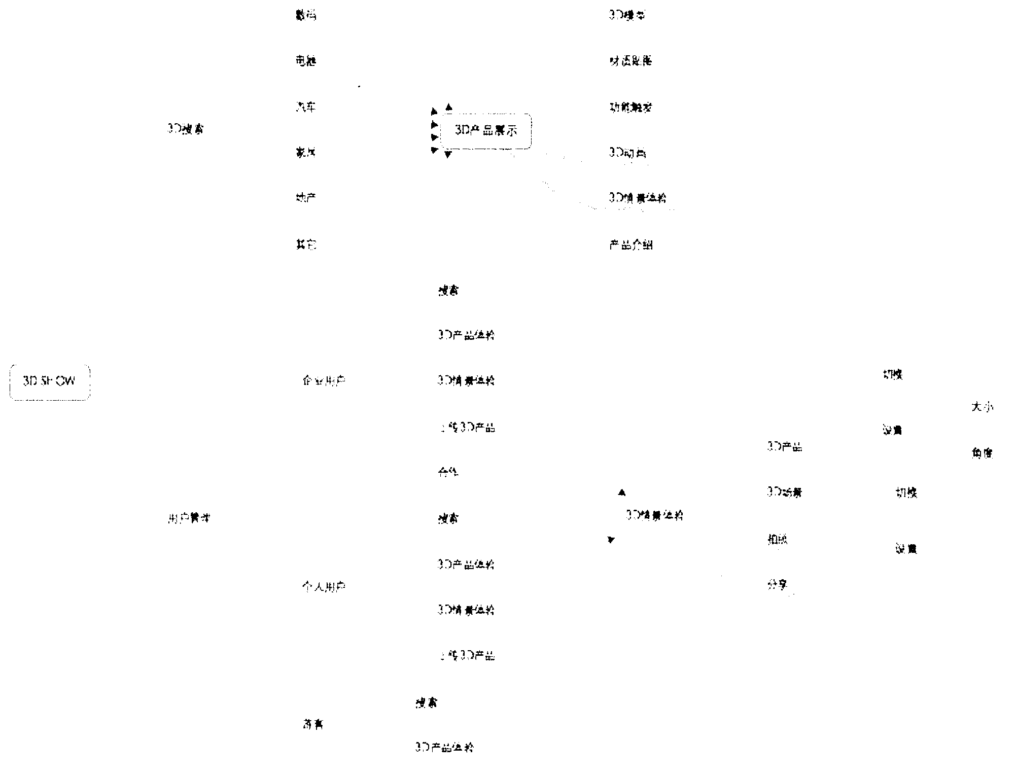 Online experience system of three dimensional products