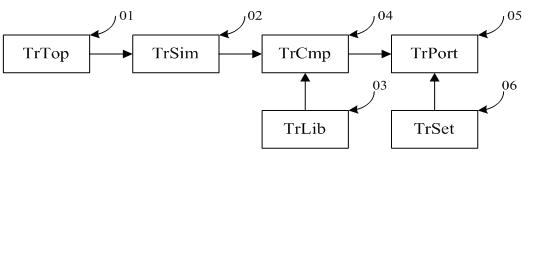 System and method for generating power plant relay protection setting calculation report