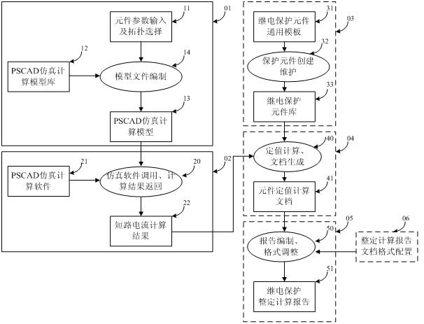 System and method for generating power plant relay protection setting calculation report