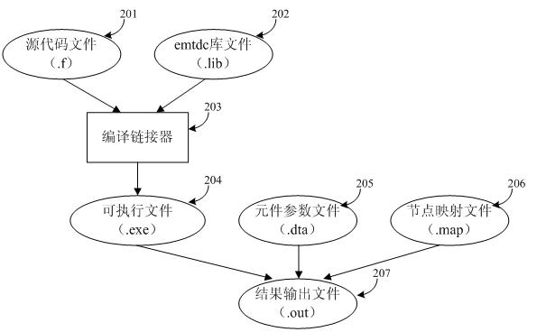 System and method for generating power plant relay protection setting calculation report