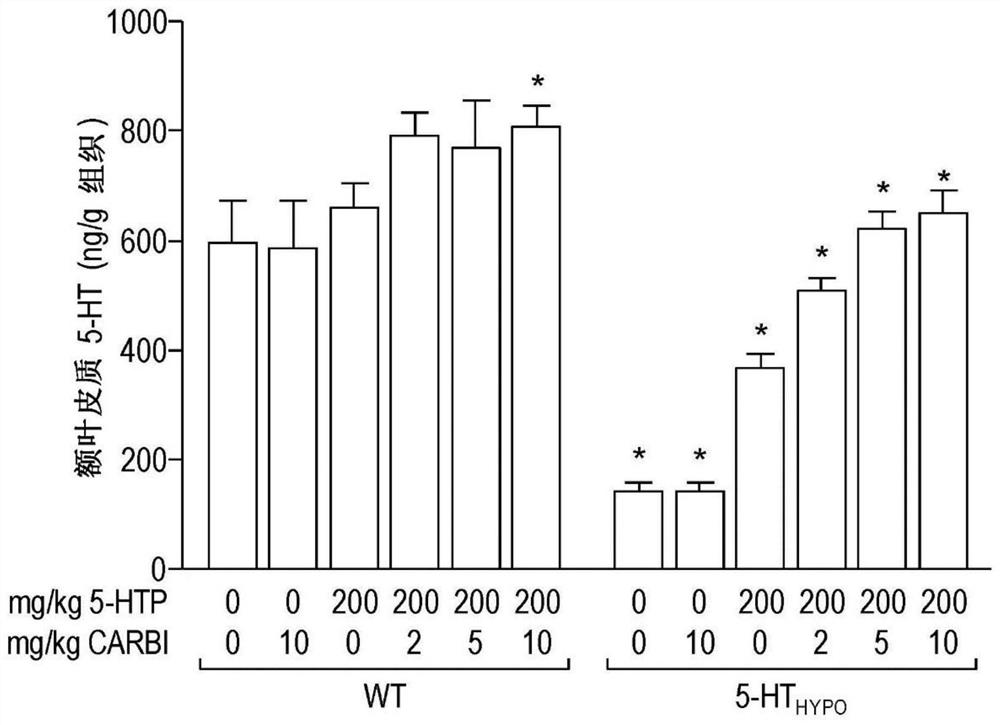 Compositions and methods of enhancing 5-hydroxytryptophan bioavailability