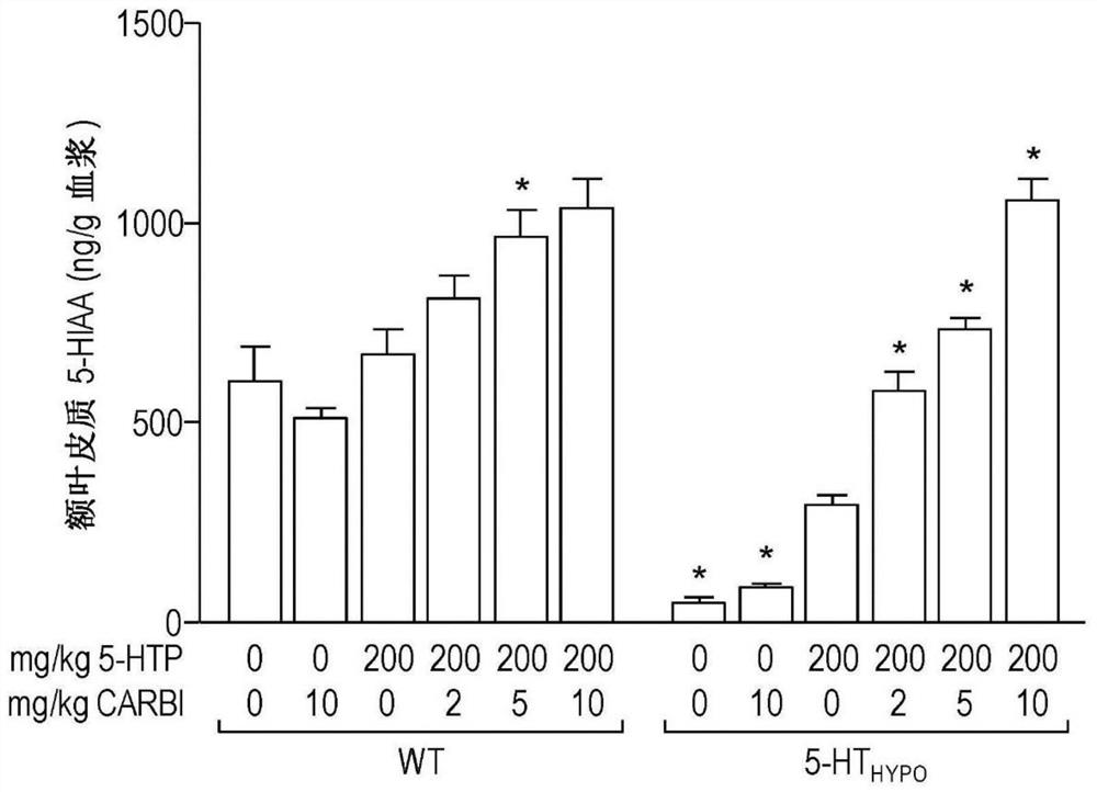 Compositions and methods of enhancing 5-hydroxytryptophan bioavailability