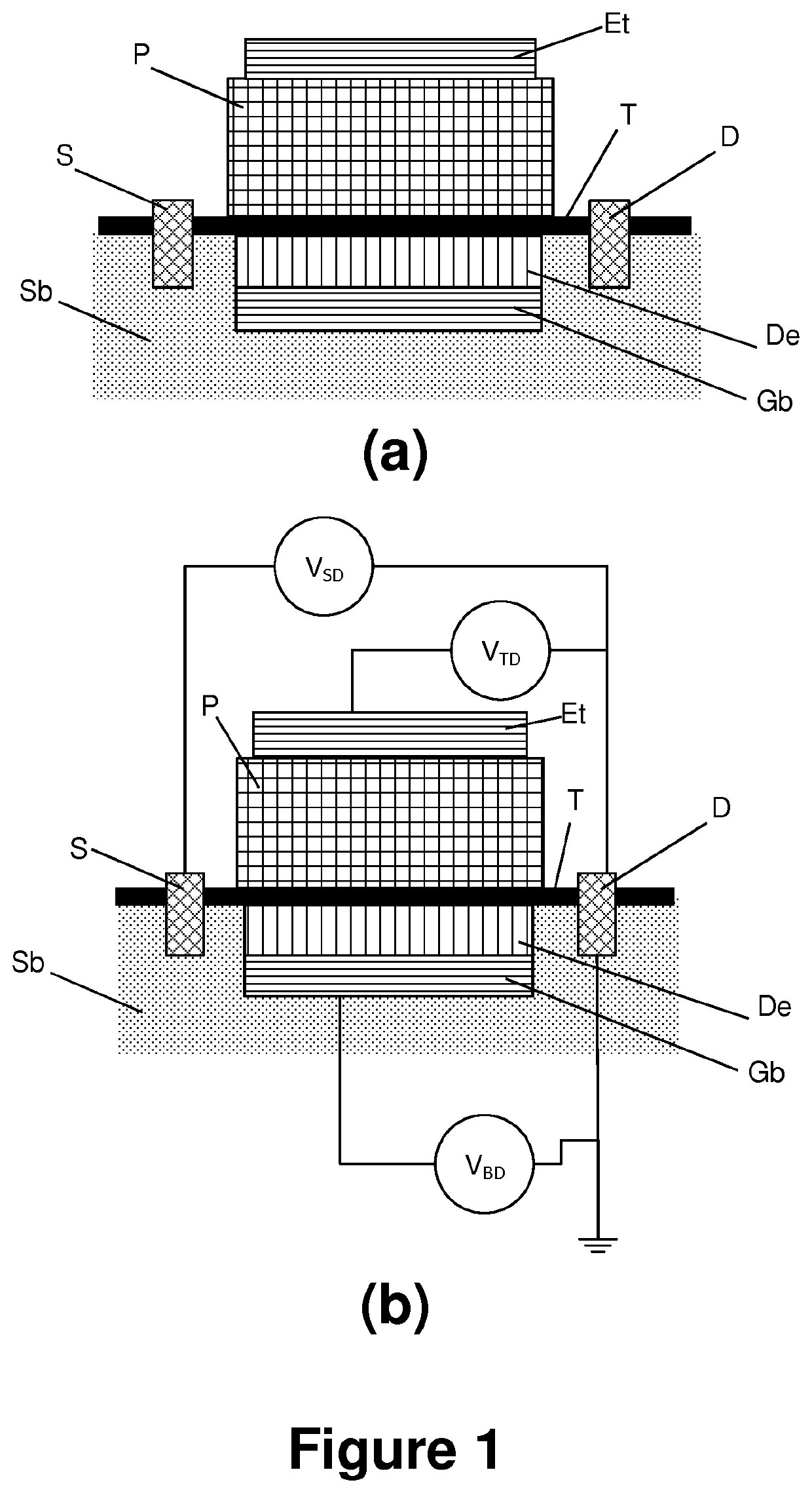 An optoelectronic apparatus, a method for suppressing noise for an optoelectronic apparatus, and uses thereof