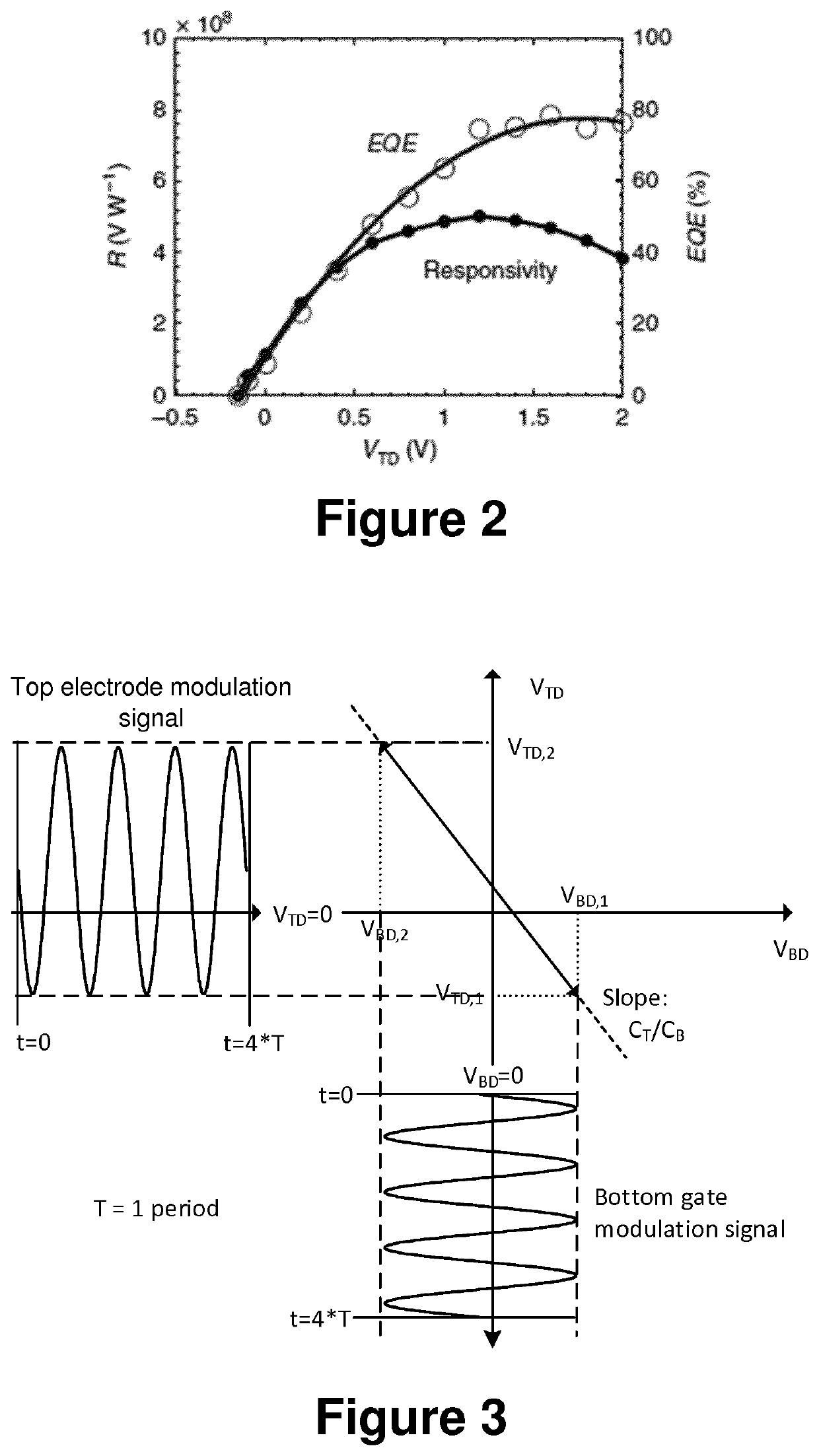 An optoelectronic apparatus, a method for suppressing noise for an optoelectronic apparatus, and uses thereof