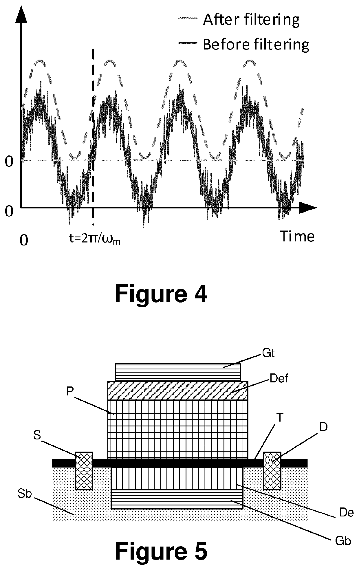 An optoelectronic apparatus, a method for suppressing noise for an optoelectronic apparatus, and uses thereof