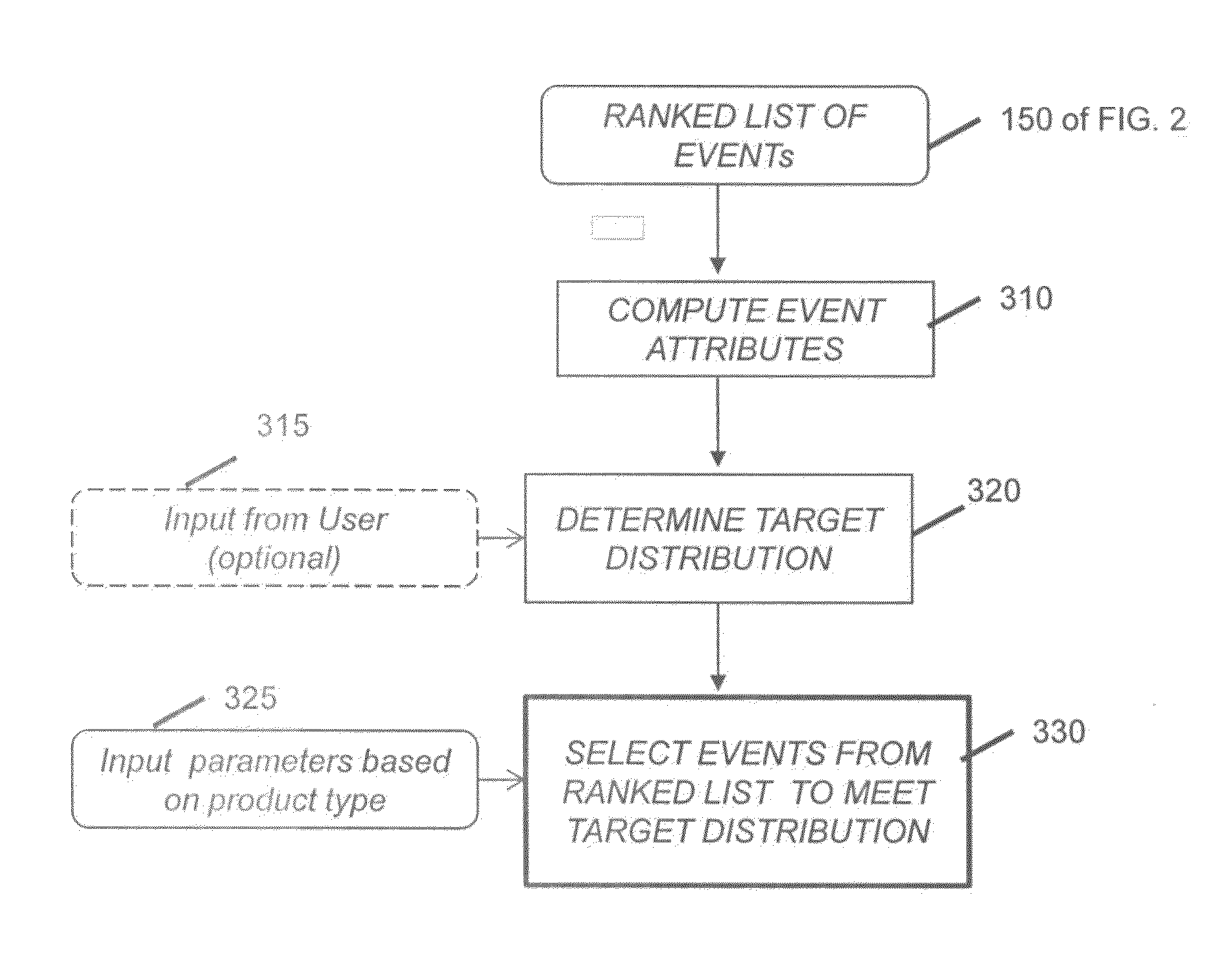 System for ranking and selecting events in media collections