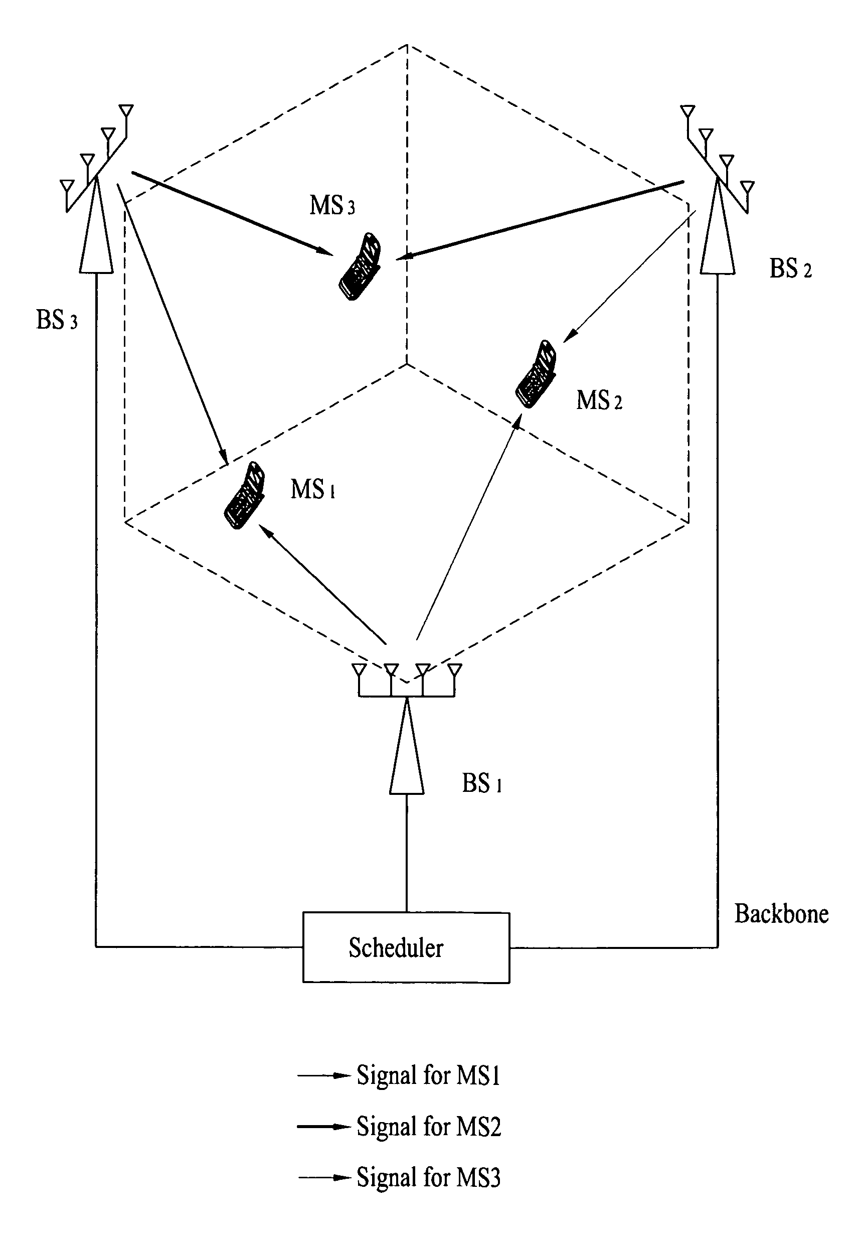 Collaborative mimo using sounding channel in multi-cell environment