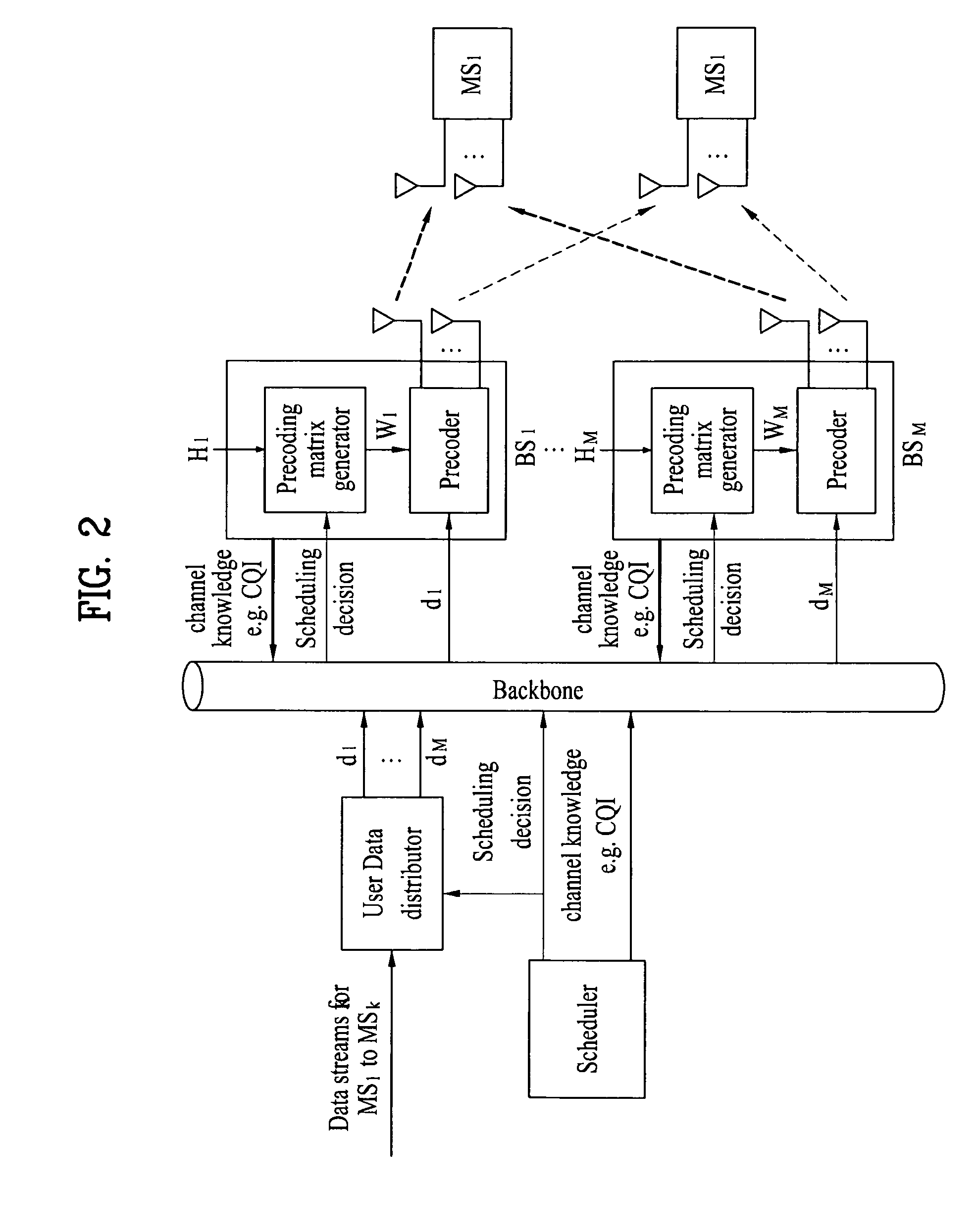 Collaborative mimo using sounding channel in multi-cell environment