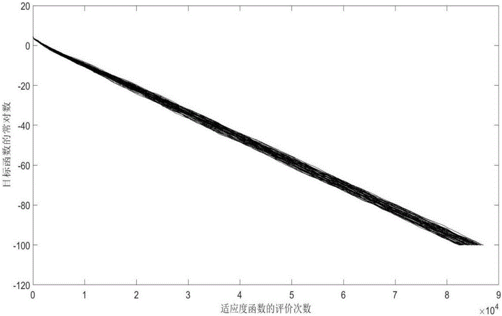 Step length progressive reduction-based evolutionary strategy optimization algorithm