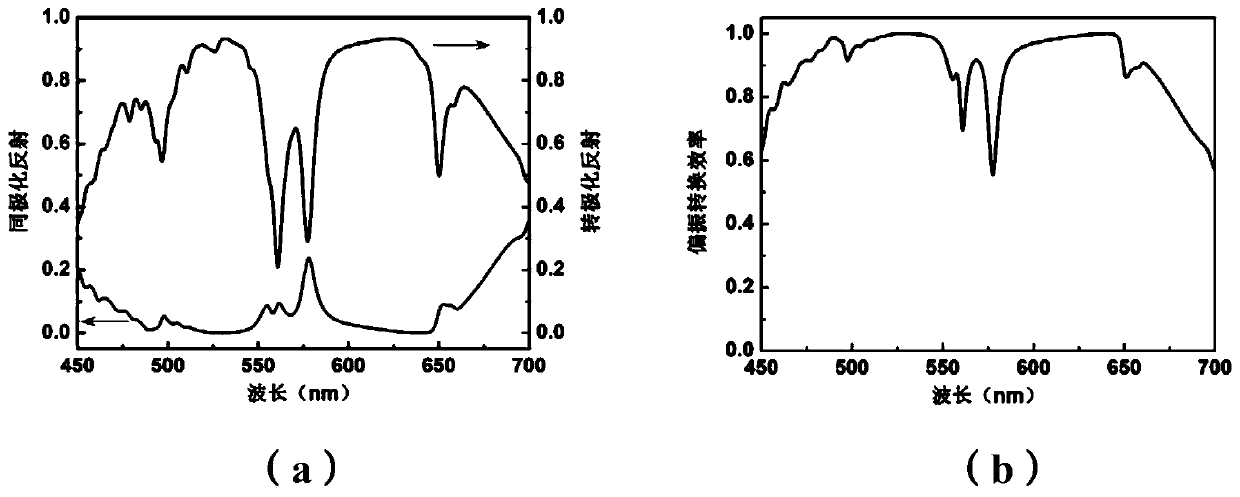 Three-dimensional integrated metasurface device and preparation method and application thereof