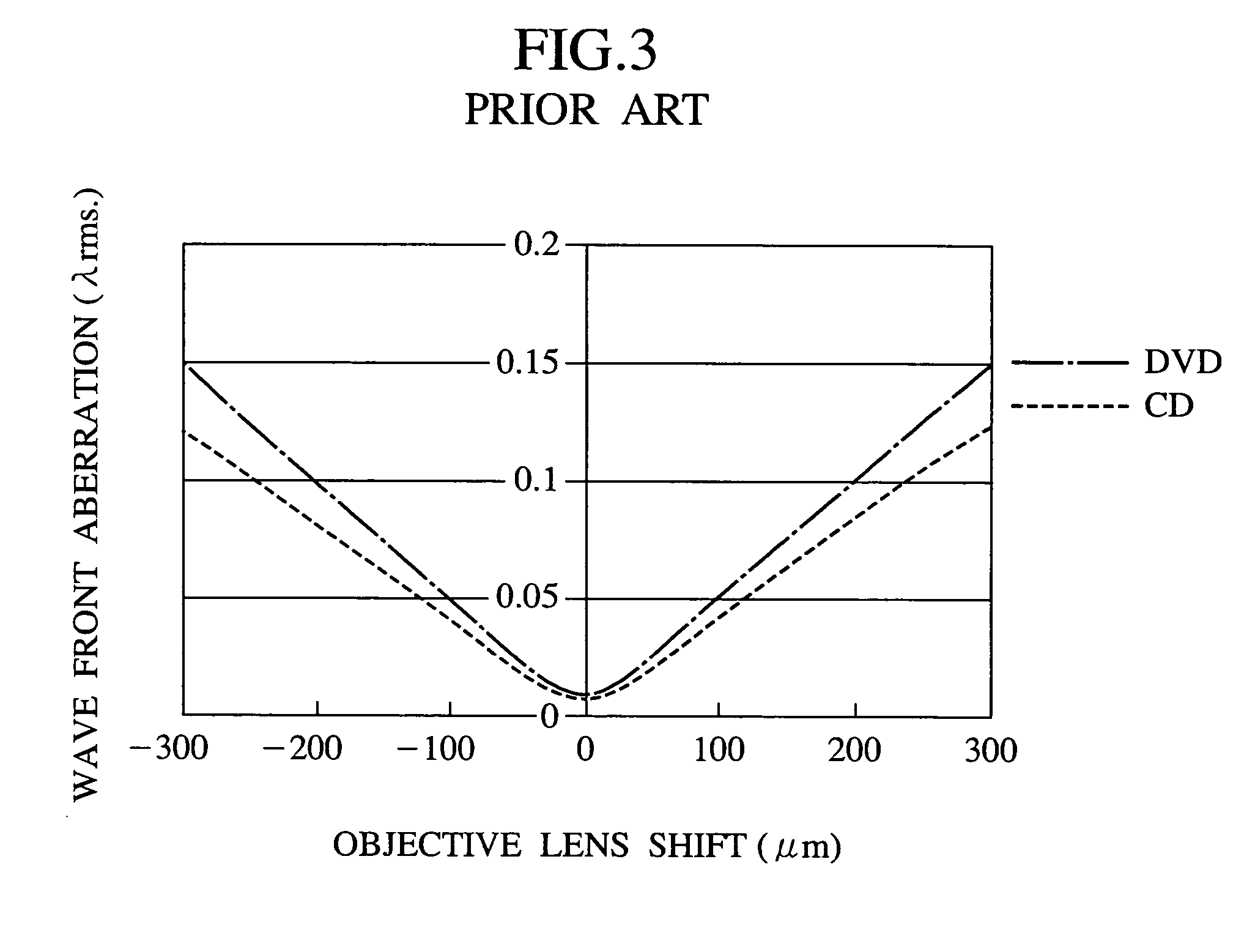 Optical pickup device