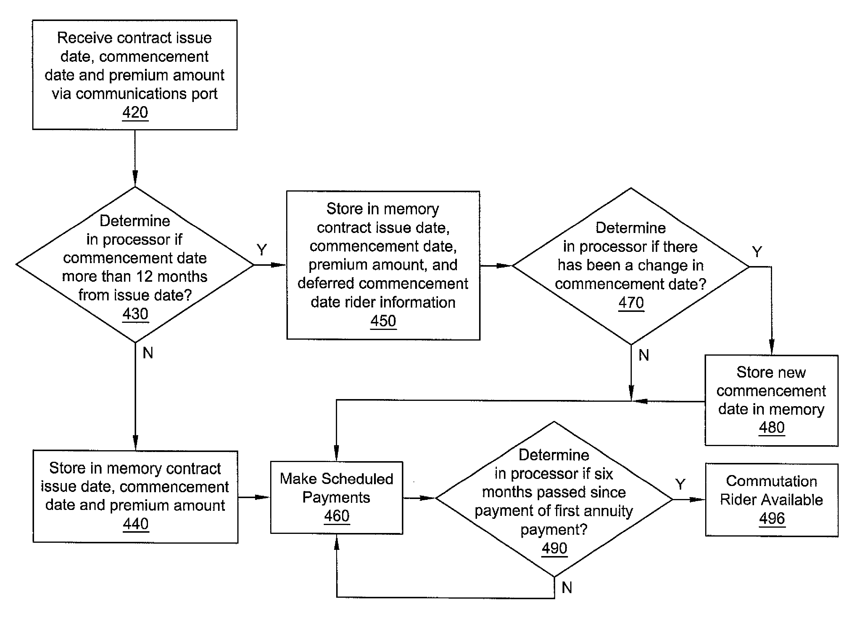 System and method for processing and administering flexible guaranteed income payments