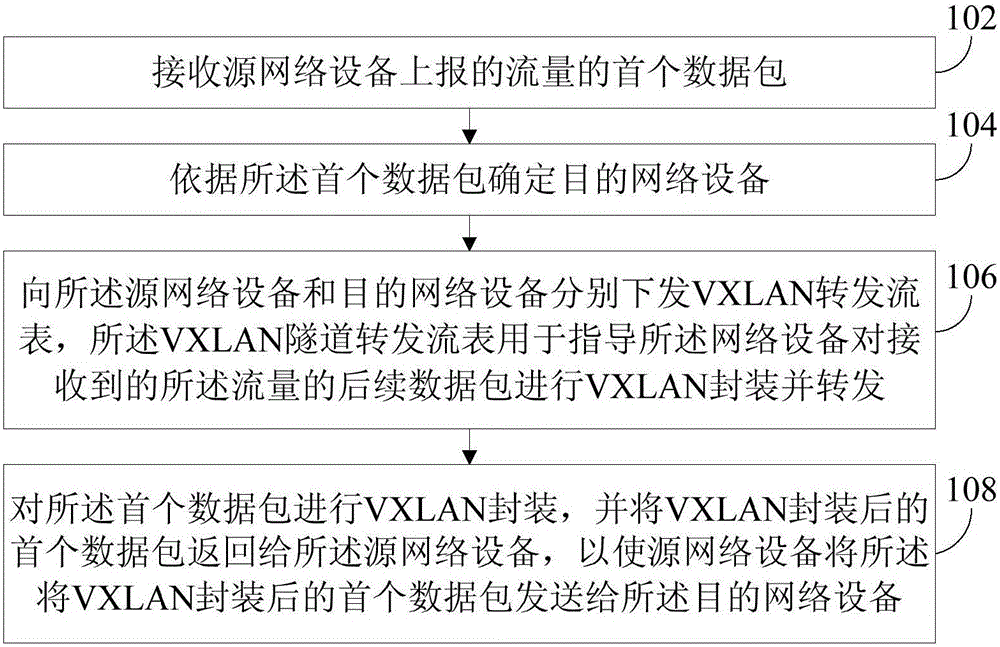 Data transmission method and controller