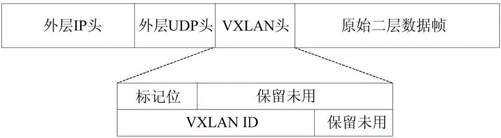 Data transmission method and controller