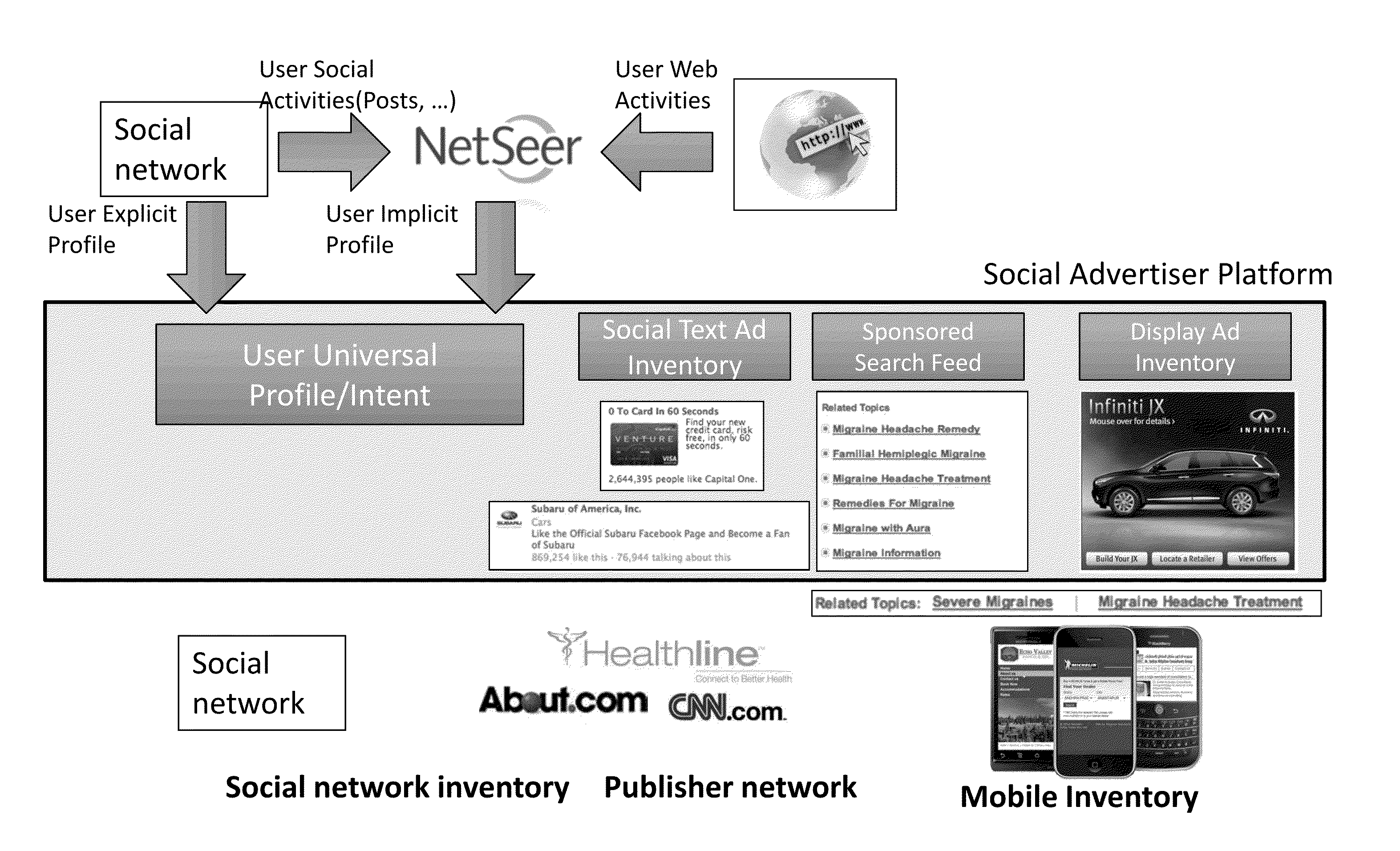 Concept-level User Intent Profile Extraction and Applications