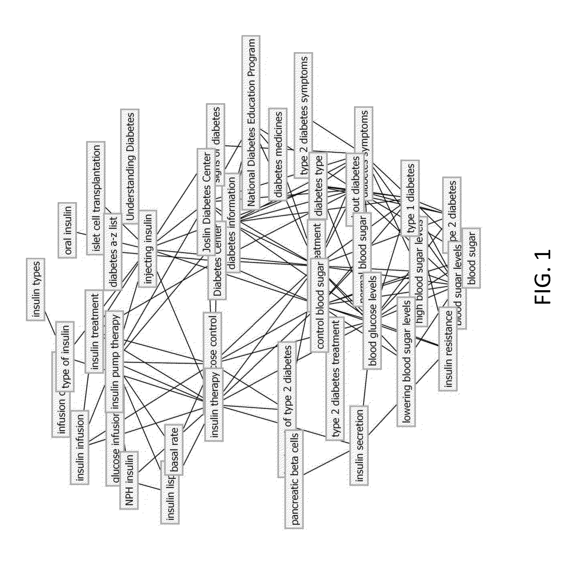 Concept-level User Intent Profile Extraction and Applications