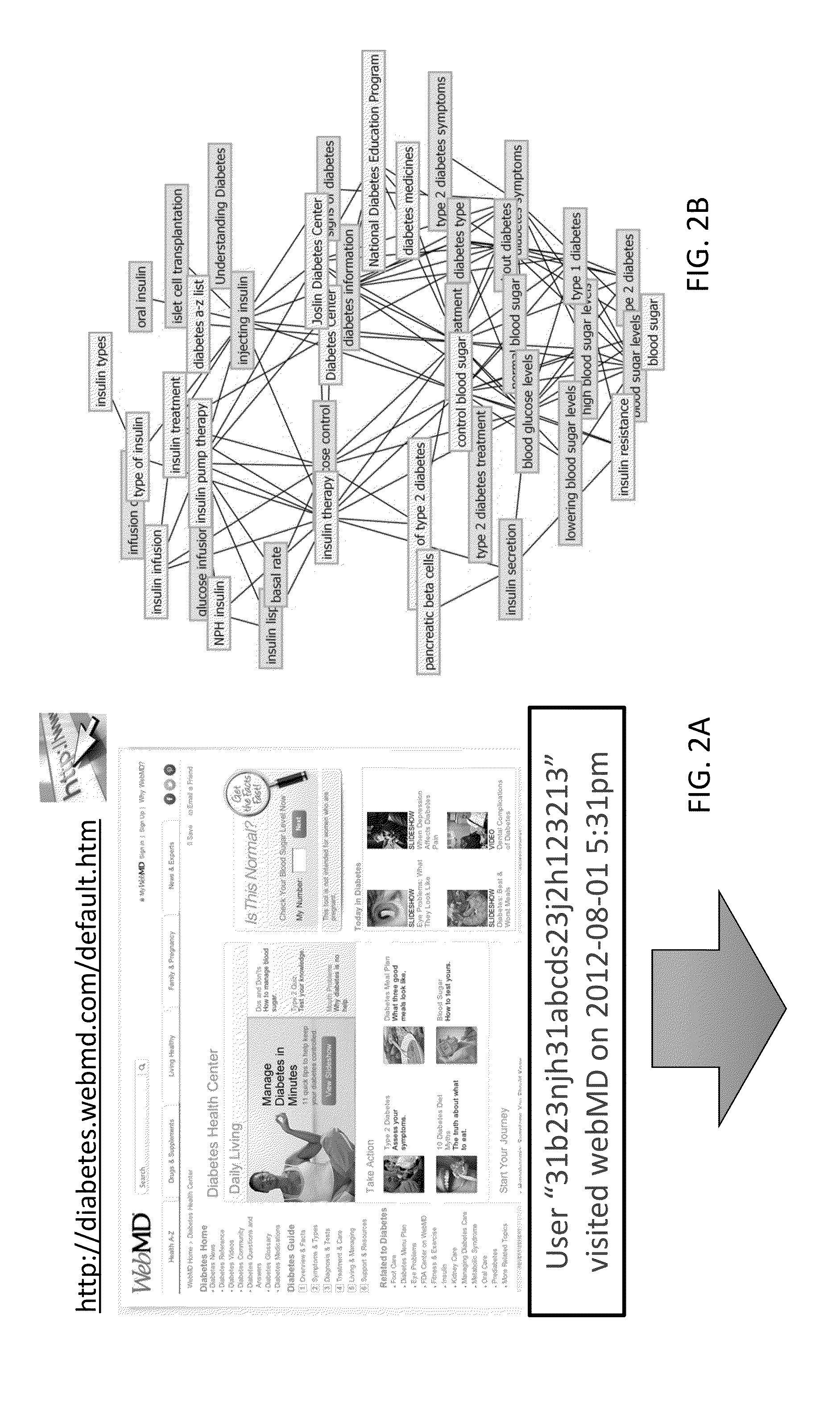 Concept-level User Intent Profile Extraction and Applications