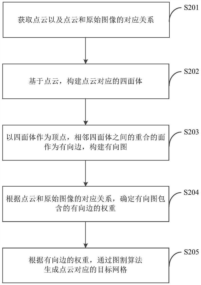 Grid generation method and device and storage medium