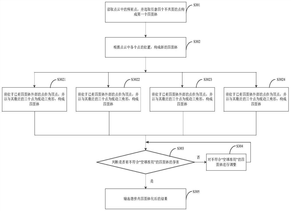 Grid generation method and device and storage medium