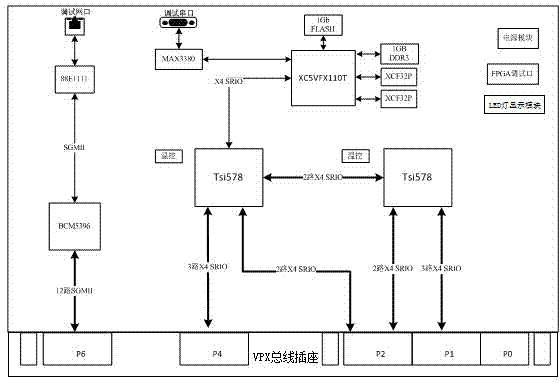 Network and SRIO (serial rapid input/output) data exchanging plate based on VPX bus and control method for network and SRIO data exchanging plate