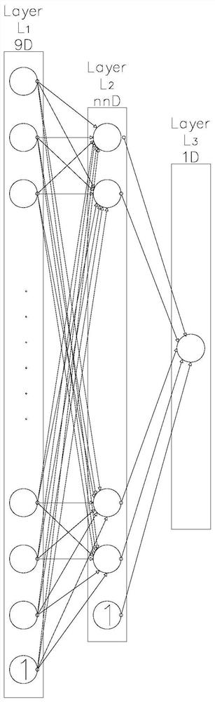 AGV navigation travel deviation correction method based on bp network