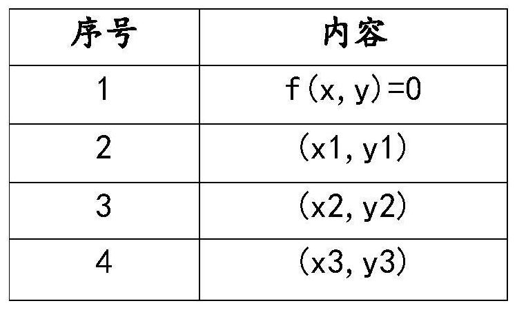 AGV navigation travel deviation correction method based on bp network