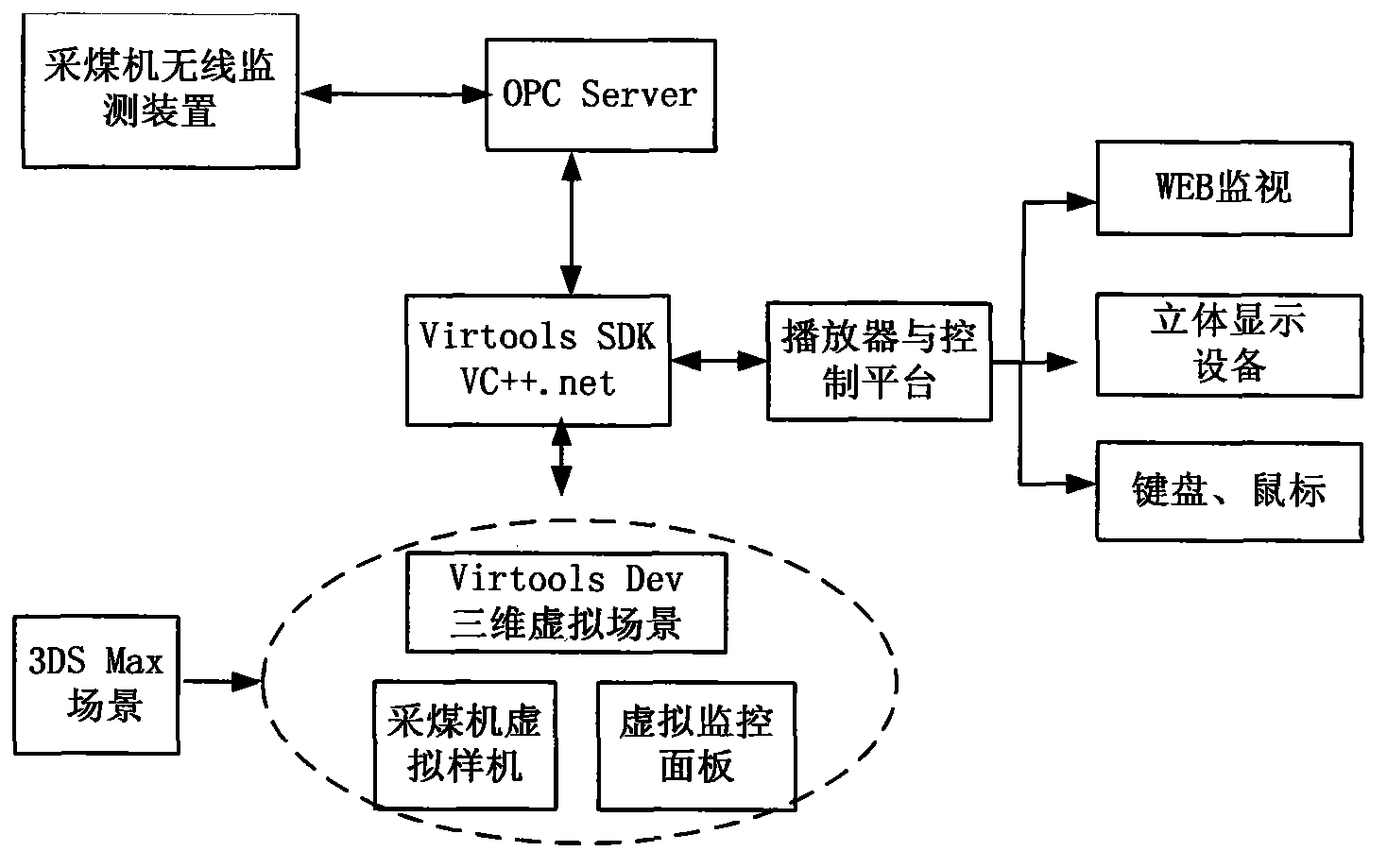 Real-time monitoring and intelligent evaluation system for health degree of electric traction coal mining machine and method thereof