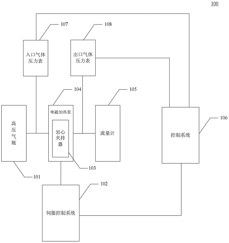 A coal rock dynamic permeability detection method and device