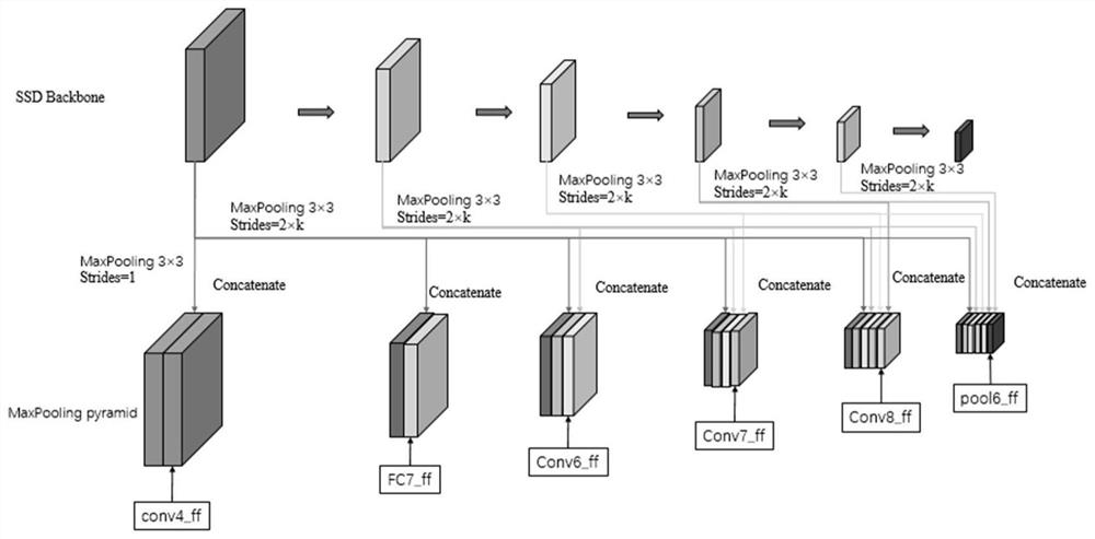 A log detection method based on weight sharing and upper and lower feature fusion