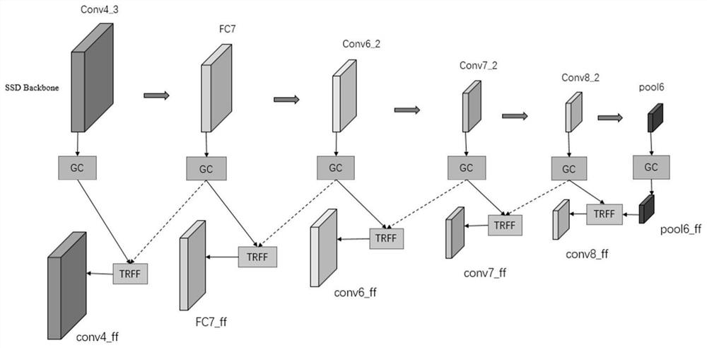 A log detection method based on weight sharing and upper and lower feature fusion