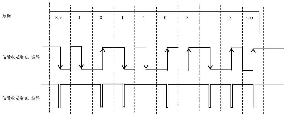 A single-level single-wire full-duplex bus communication method and system