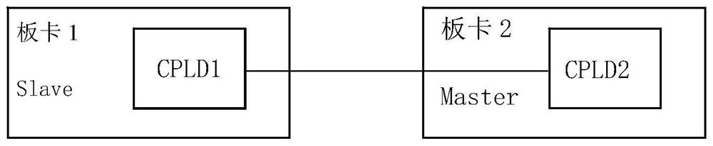 A single-level single-wire full-duplex bus communication method and system